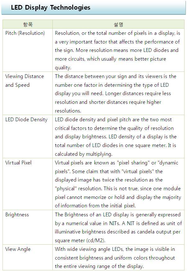 Technical Information 1