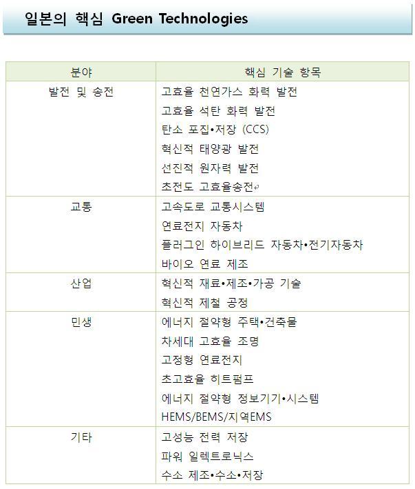 Technical Information 2